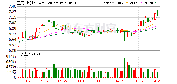 炒股配資門戶網站 工商銀行：在同業率先完成DeepSeek最新開源大模型的私有化部署