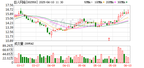 配資專業股票配資門戶 巨人網絡史玉柱：希望征途再活20年