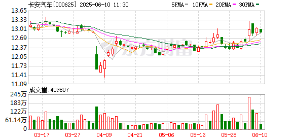 股票開戶證券配資平臺 歐洲媒體組團打卡長安汽車，零距離感受“海納百川”新速度