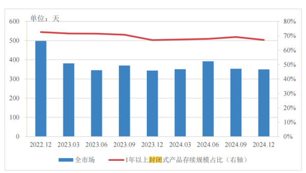 安全股票配資 分紅型、長期限、多資產配置…低利率浪潮下，銀行理財如此破局
