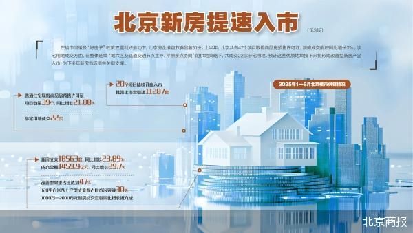 股票配資網站導航 39個項目入市 房企上半年在京提速推盤